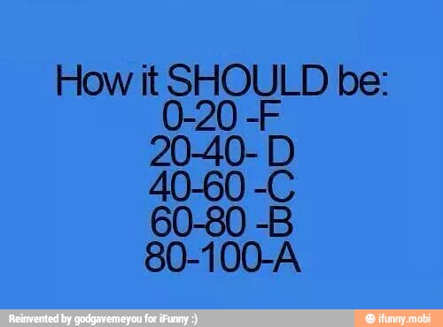 How it SHOULD be:
60
80-100-A
