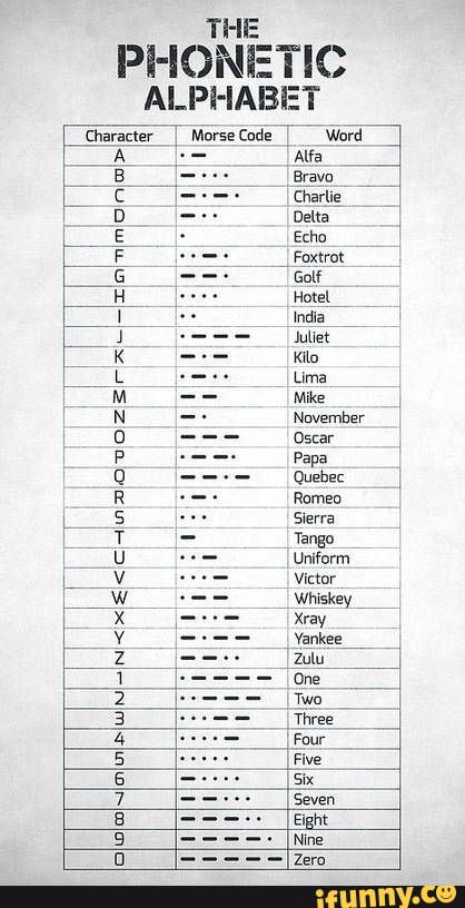 THE PHONETIC ALPHABET Character MorseCode Word 4 I Bravo Charlie Delta ...