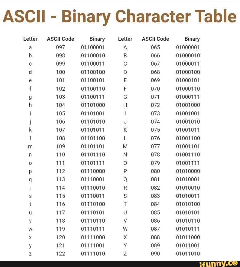 Binary For Letter A