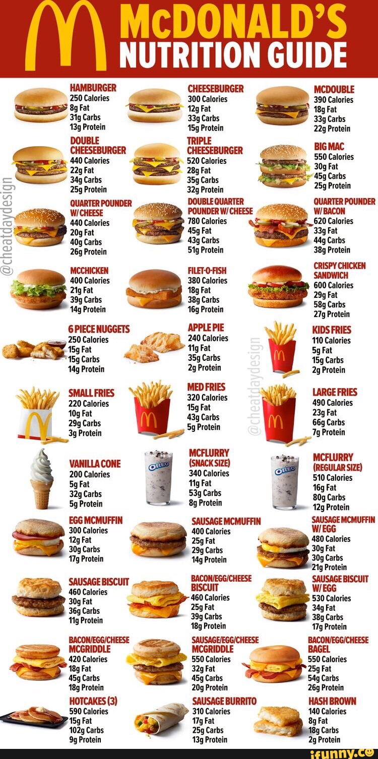 McDONALD'S NUTRITION GUIDE HAMBURGER CHEESEBURGER 250 Calories 300 ...