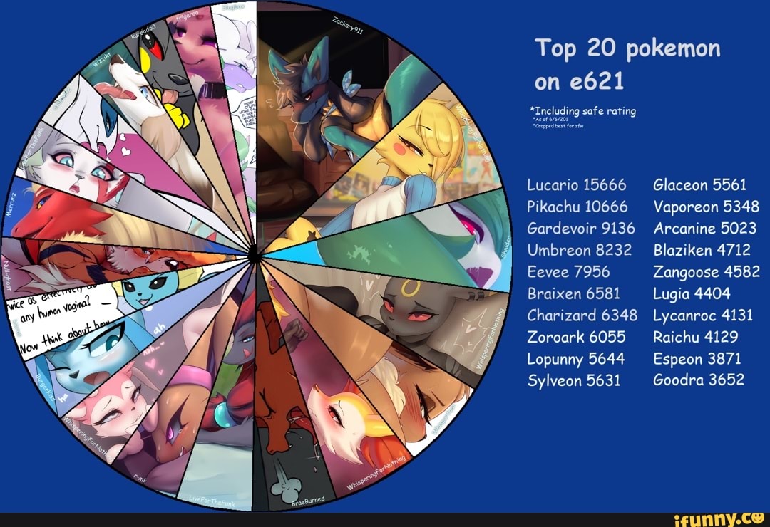 Top 20 Pokemon On E621 *Including Safe Rating Lucario 15666 Glaceon