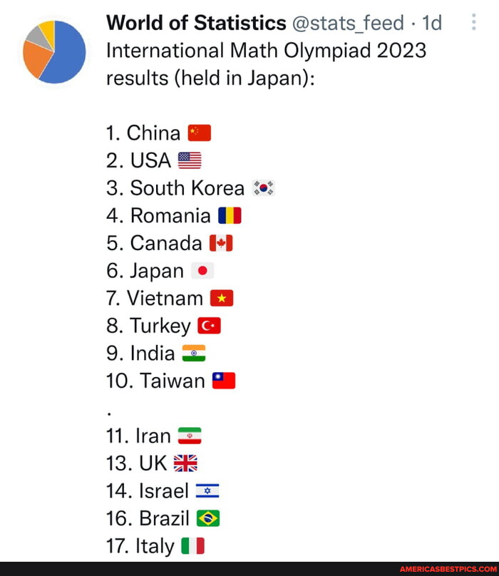 World Of Statistics @stats Feed - Id International Math Olympiad 2023 