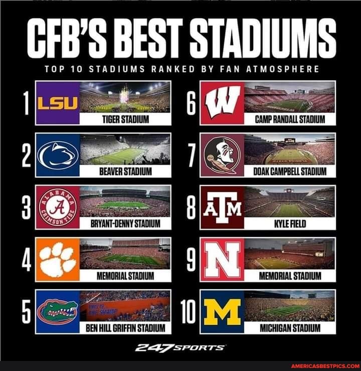 CFB'S BEST STADIUMS TOP 10 STADIUMS RANKED BY FAN ATMOSPHERE An ...