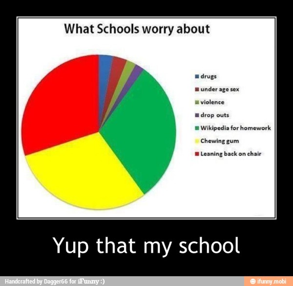 What Schools worry about
Yup that my school - Yup that my school