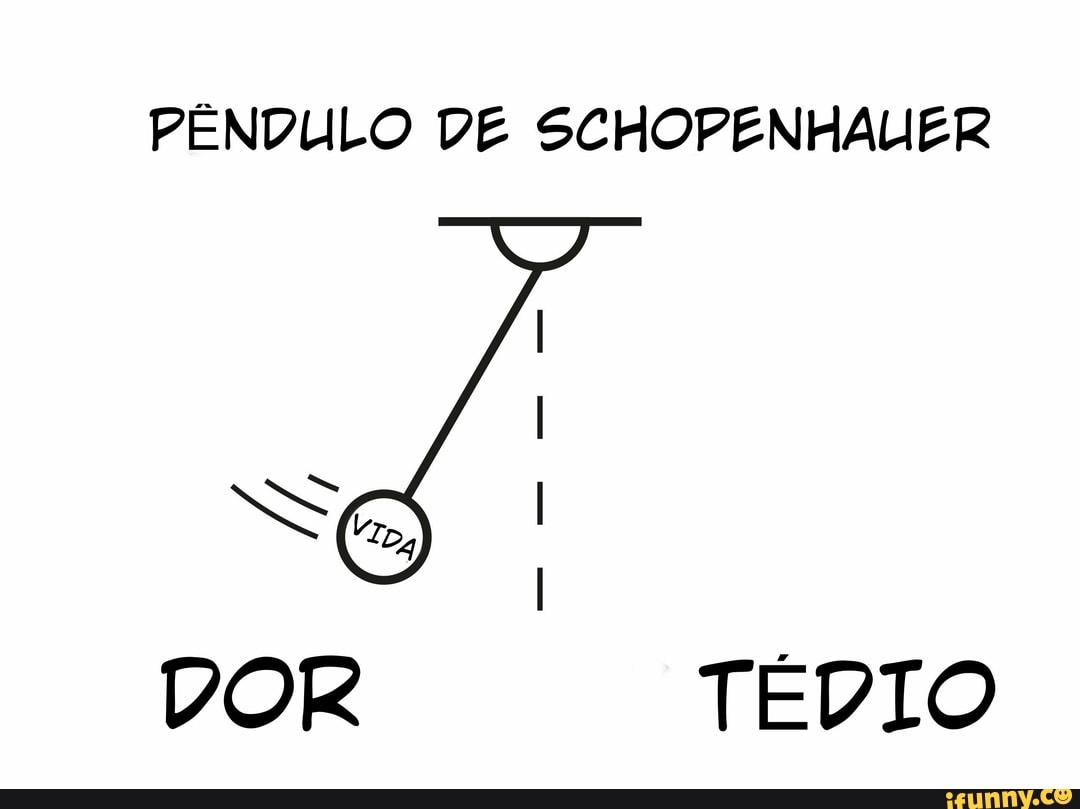 PENDULO DE SCHOPENHAUER