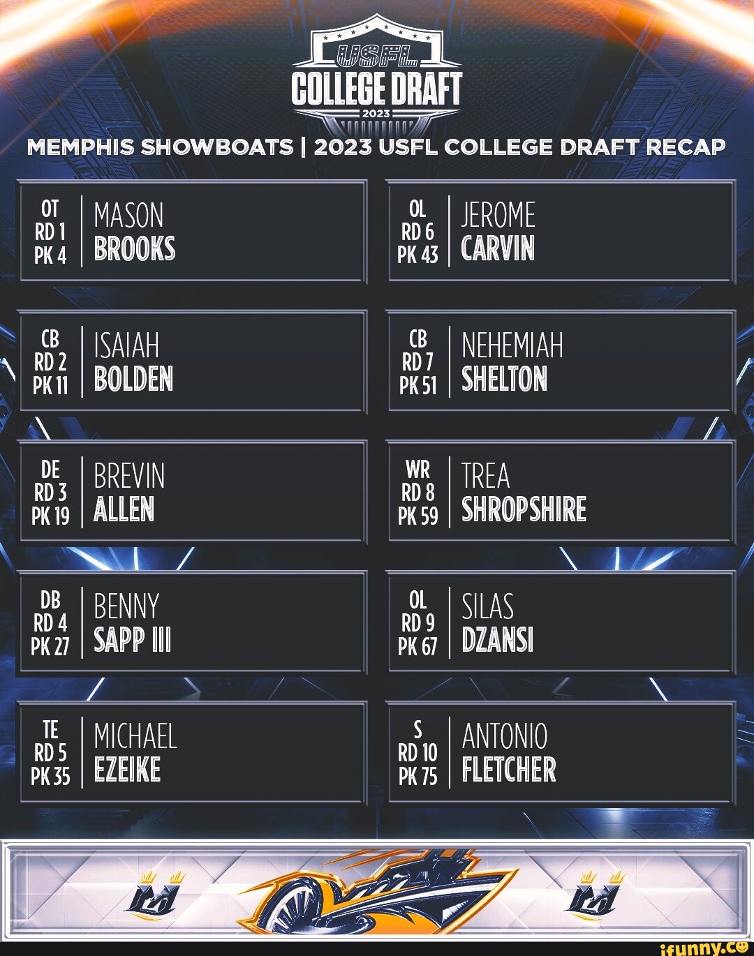 COLLEGE DRAFT MEMPHIS SHOWBOATS I 2023 USFL COLLEGE DRAFT RECAP oT PK 4 ...