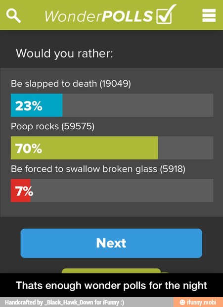 Be slapped to death (19049)
Be forced to swallow broken glass (5918)
Thats enough wonder polls for the night - Thats enough wonder polls for the night