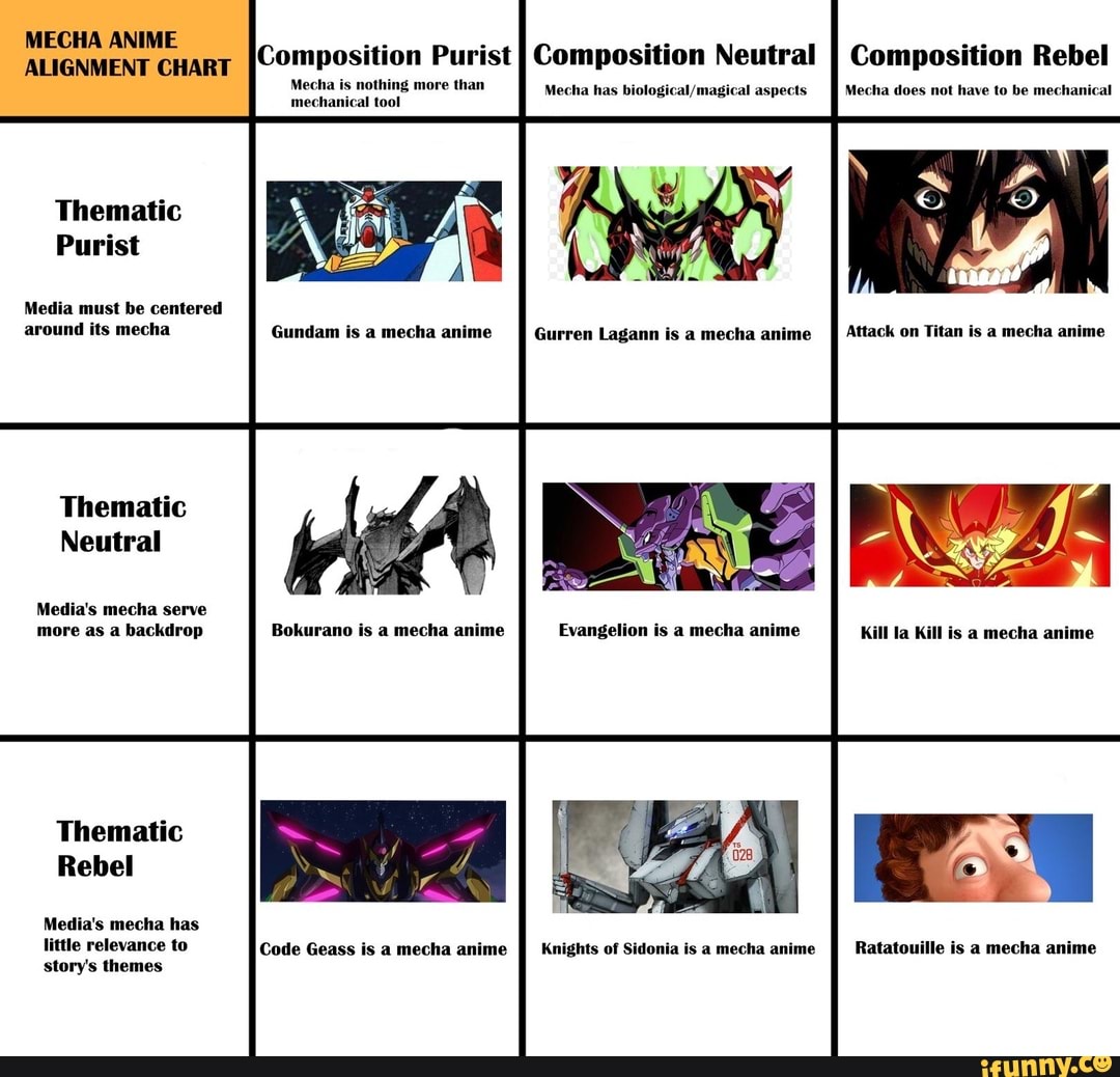 Mecha Anime alignment chart Anime Purist Must be animation Must be Japanese  Anime Radical Must have