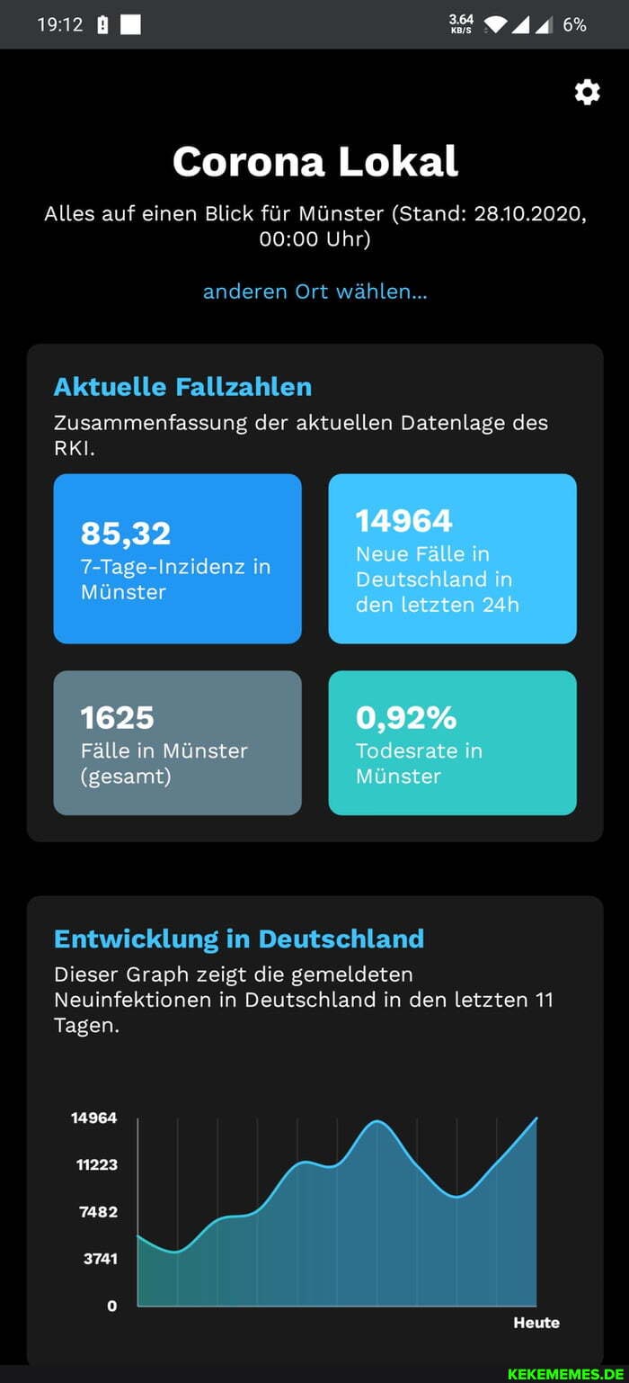 Corona Lokal
Alles auf einen Blick für Münster (Stand: 28.10.2020,
Uhr)
anderen Ort wählen...
Aktuelle Fallzahlen
RKI.
Zusammenfassung der aktuellen Datenlage des
85.32 14964
7-Tage-Inzidenz in
Neue Falle in
Deutschland n den letzten
1625 0,92%
Fälle in Münster Todesrate in
(gesamt) Münster
Entwicklung in Deutschland
Dieser Graph zeigt die gemeldeten
Neuinfektionen in Deutschland in den letzten 11
Tagen.
14964
11223
7482
3741
Heute