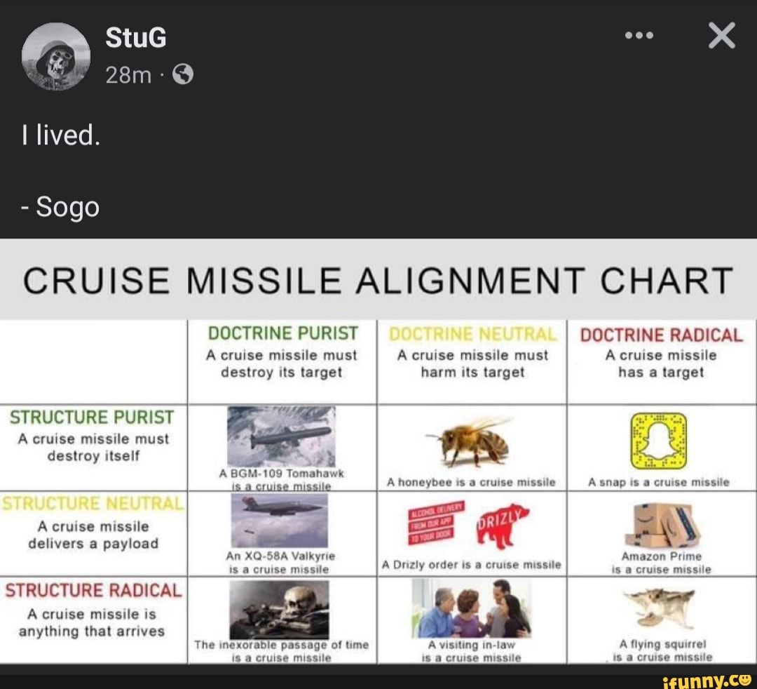 CRUISE MISSILE ALIGNMENT CHART DOCTRINE PURIST I DOCTRINE RADICAL A