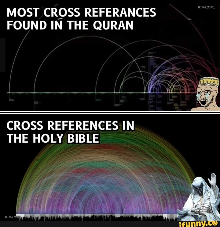 MOST CROSS REFERANCES FOUND IN THE QURAN CROSS REFERENCES IN THE HOLY