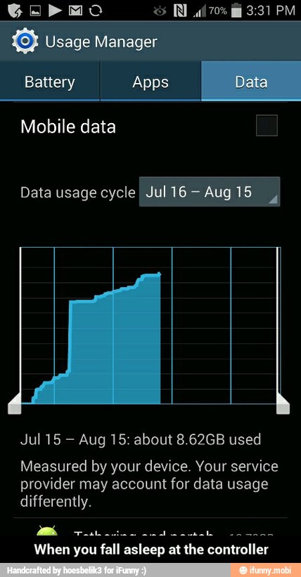 Aug 15: about 8.62GB used
Measured by your device. Your service
provider may account for data usage
differently.
Mm
Tu
When you fall asleep at the controller
Bees - When you fall asleep at the controller