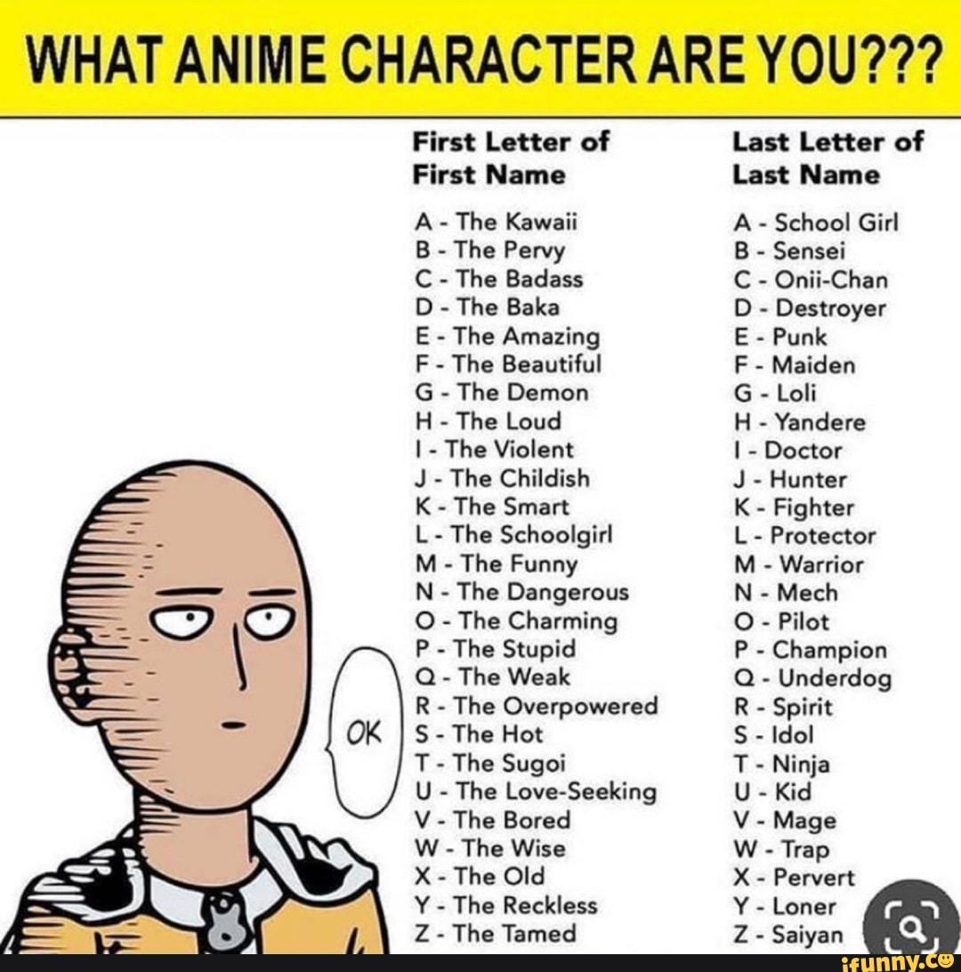 First Letter Of First Name A The Kawaii B The Pervy C The Badass D The