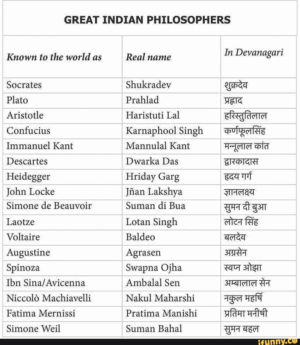 GREAT INDIAN PHILOSOPHERS Known to the world as Socrates Plato ...
