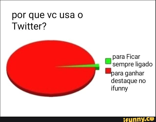 por que vc usa
Twitter?
para Ficar sempre ligado ara ganhar destaque no ifunny