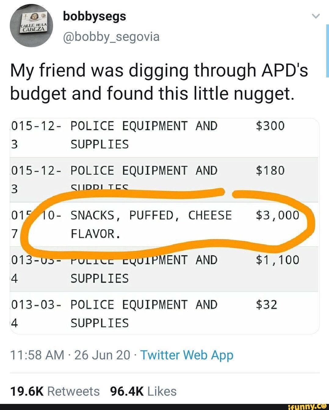 bobbysegs
@bobby_segovia
My friend was digging through APD's
budget and found this little nugget.
015-12- POLICE EQUIPMENT AND $300
3 SUPPLIES
015-12- POLICE EQUIPMENT AND $180
SNACKS, PUFFED, CHEESE FLAVOR.
4 SUPPLIES
013-03- POLICE EQUIPMENT AND $32
4 SUPPLIES