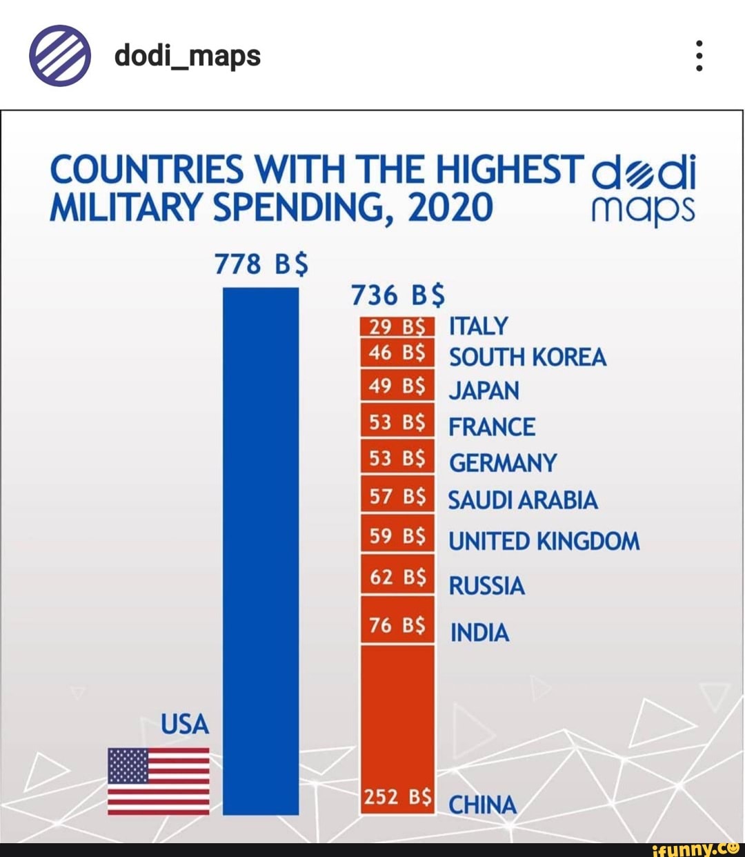 COUNTRIES WITH THE HIGHEST qZdi MILITARY SPENDING, 2020 maps dodi_maps ...