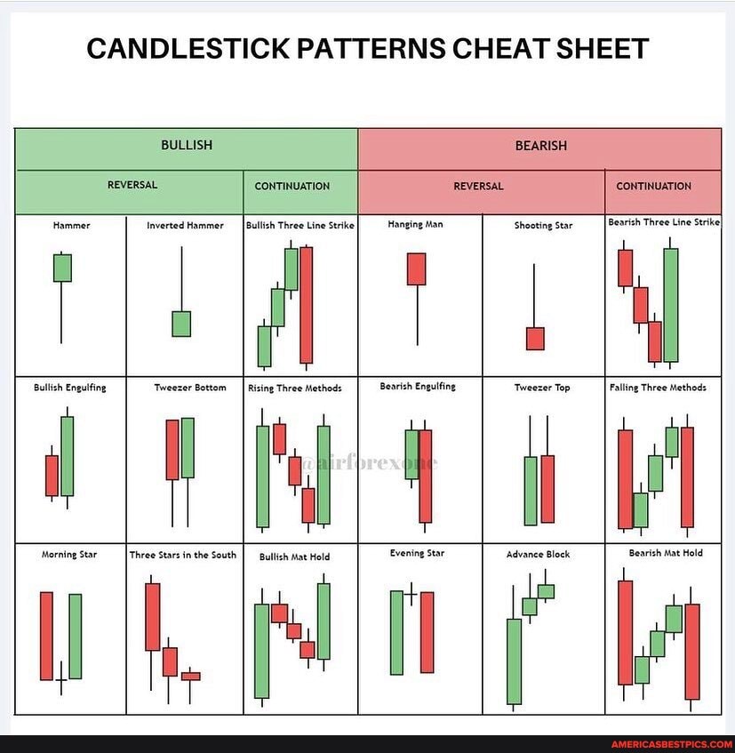 CANDLESTICK PATTERNS CHEAT SHEET REVERSAL CONTINUATION Hammer Inverted ...