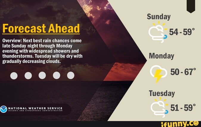 Sunday Monday Tuesday Forecast Ahead Overview: Next best rain chances ...