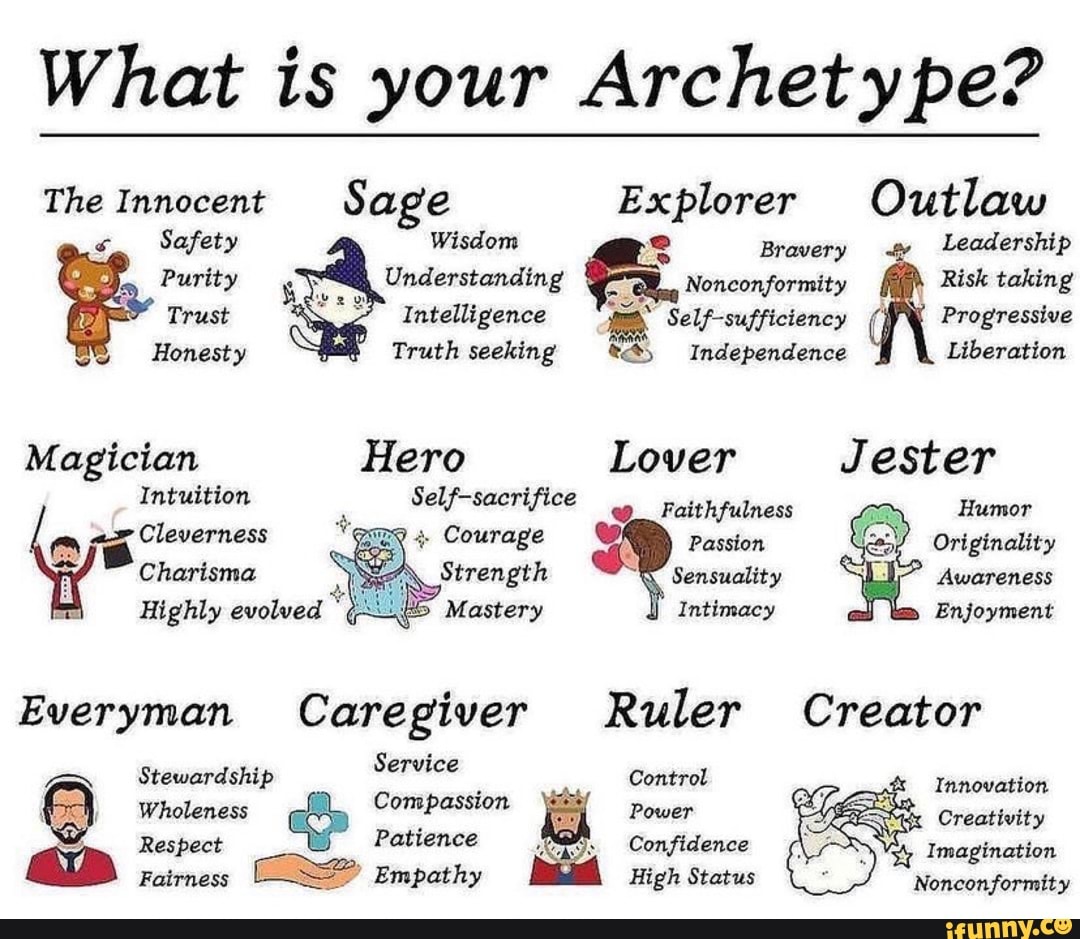 What Is Your Archetype? The Innocent Sage Explorer Outlaw Safety Wisdom 