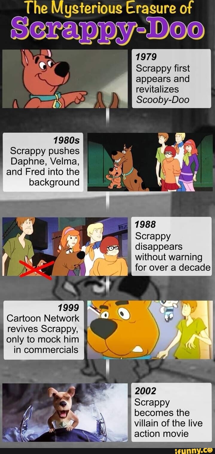 The Mysterious Erasure Of Serappy-doo 1979 Scrappy First Appears And 