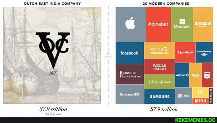 DUTCH EAST INDIA COMPANY 20 MODERN COMPANIES
oe
I SAMSUNG
triliian