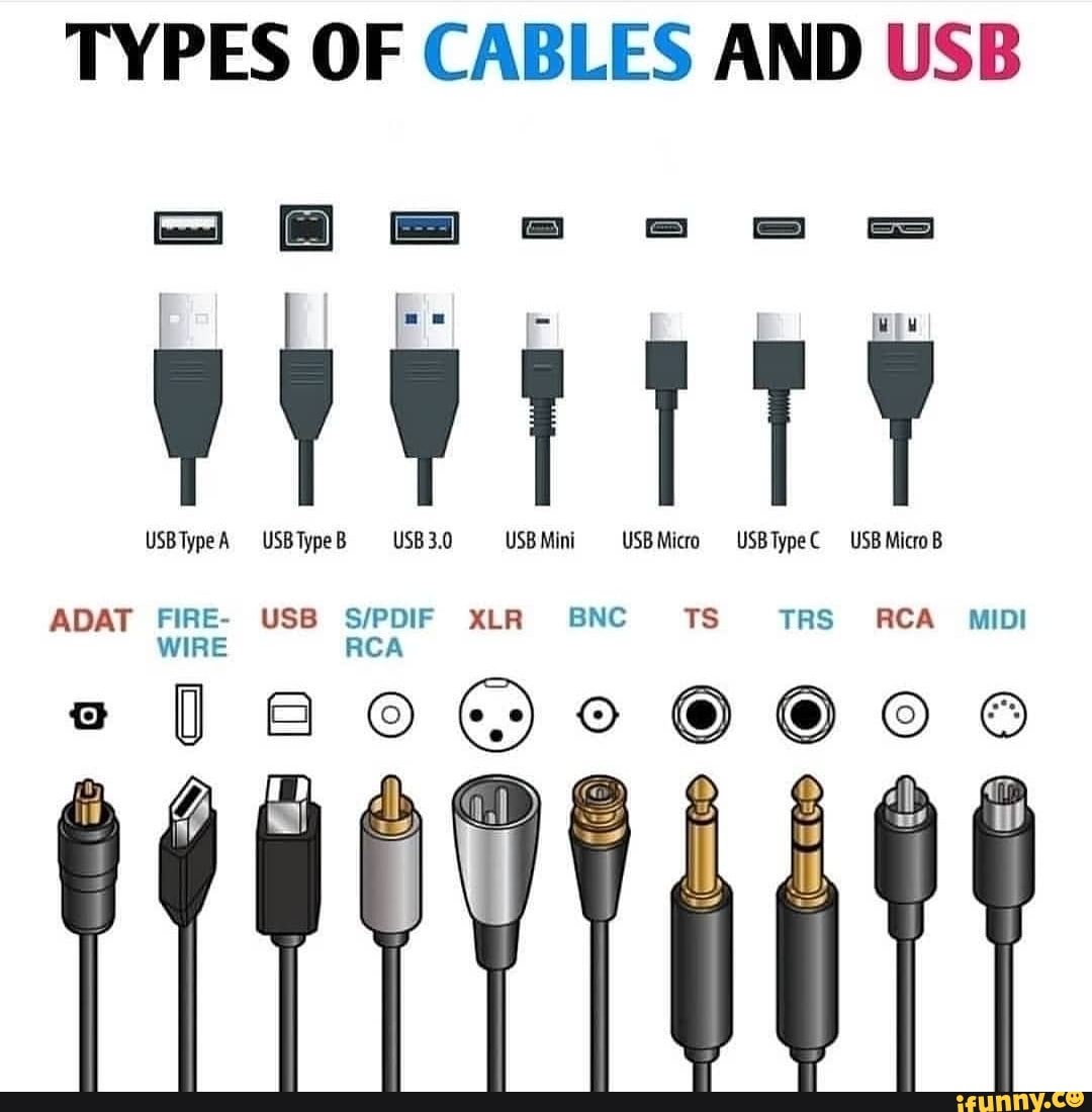 TYPES OF CABLES AND USB USS ADAT FIRE- USB XLR BNC TS TRS RCA MIDI WIRE ...