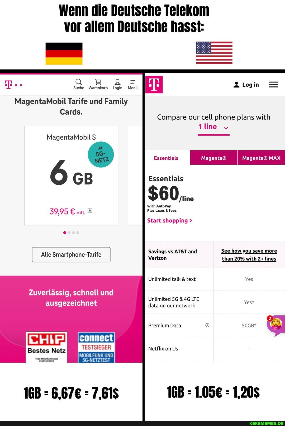 Wenn die Deutsche Telekom vor allem Deutsche hasst: Suche Warenkorb Login Menü 
