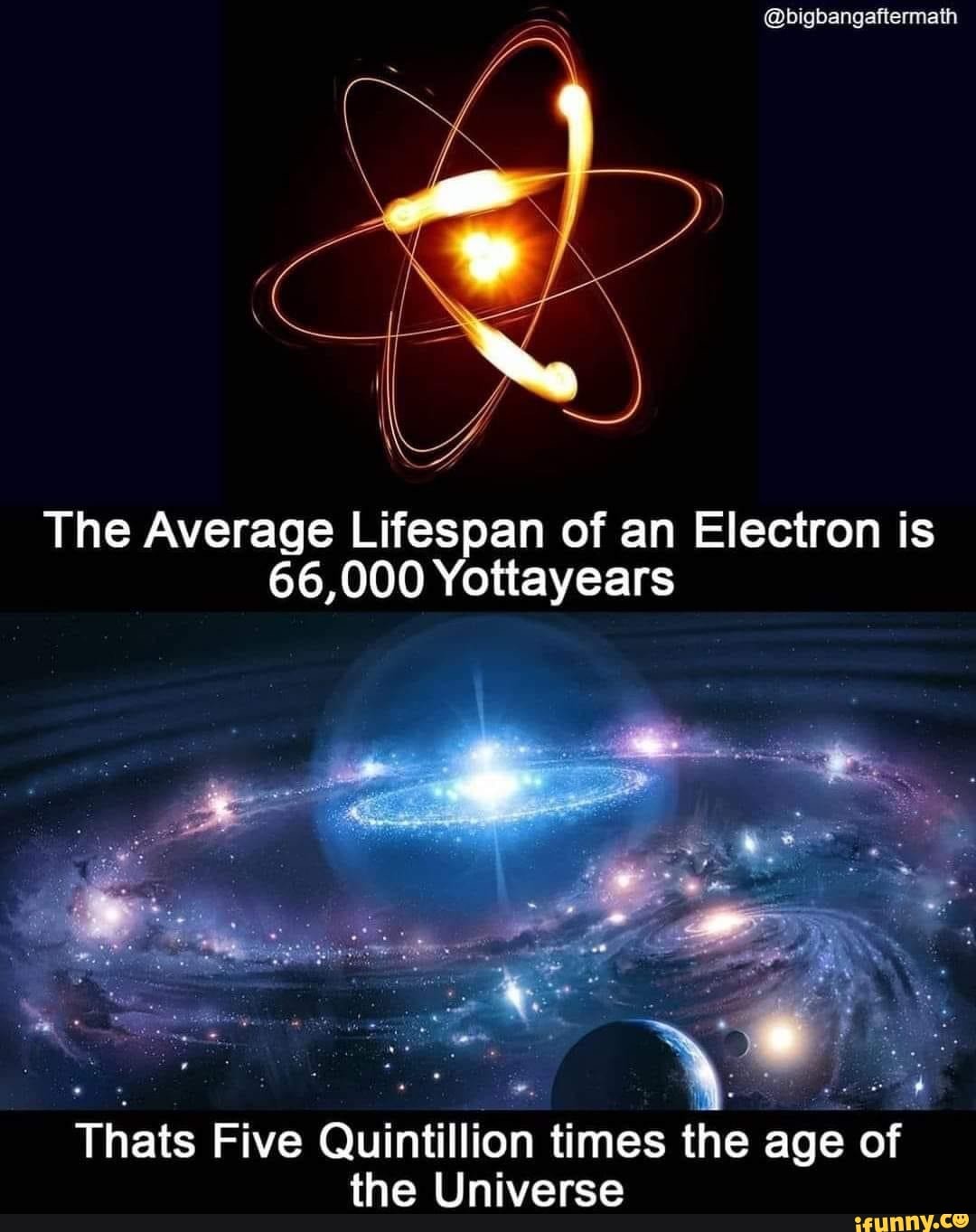 The Average Lifespan of an Electron is 66,000 Yottayears Thats Five ...