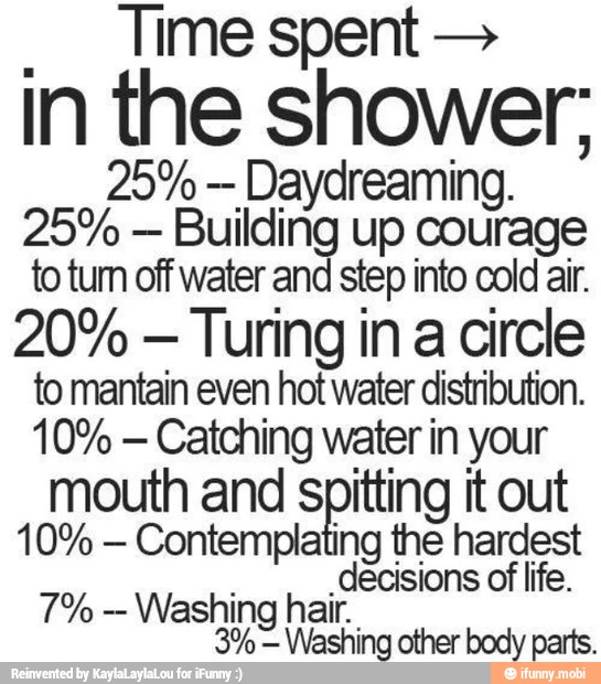 Time spent in the shower;
Daydreaming.
Building up courage
to tum off water and step into cold air.
Turing in a circle
to mantain even hot water distribution.
Catching water in your
mouth and spitting it out
Contemplating the hardest
.decisions of life.
Wash ing hair.
Washing other body parts.