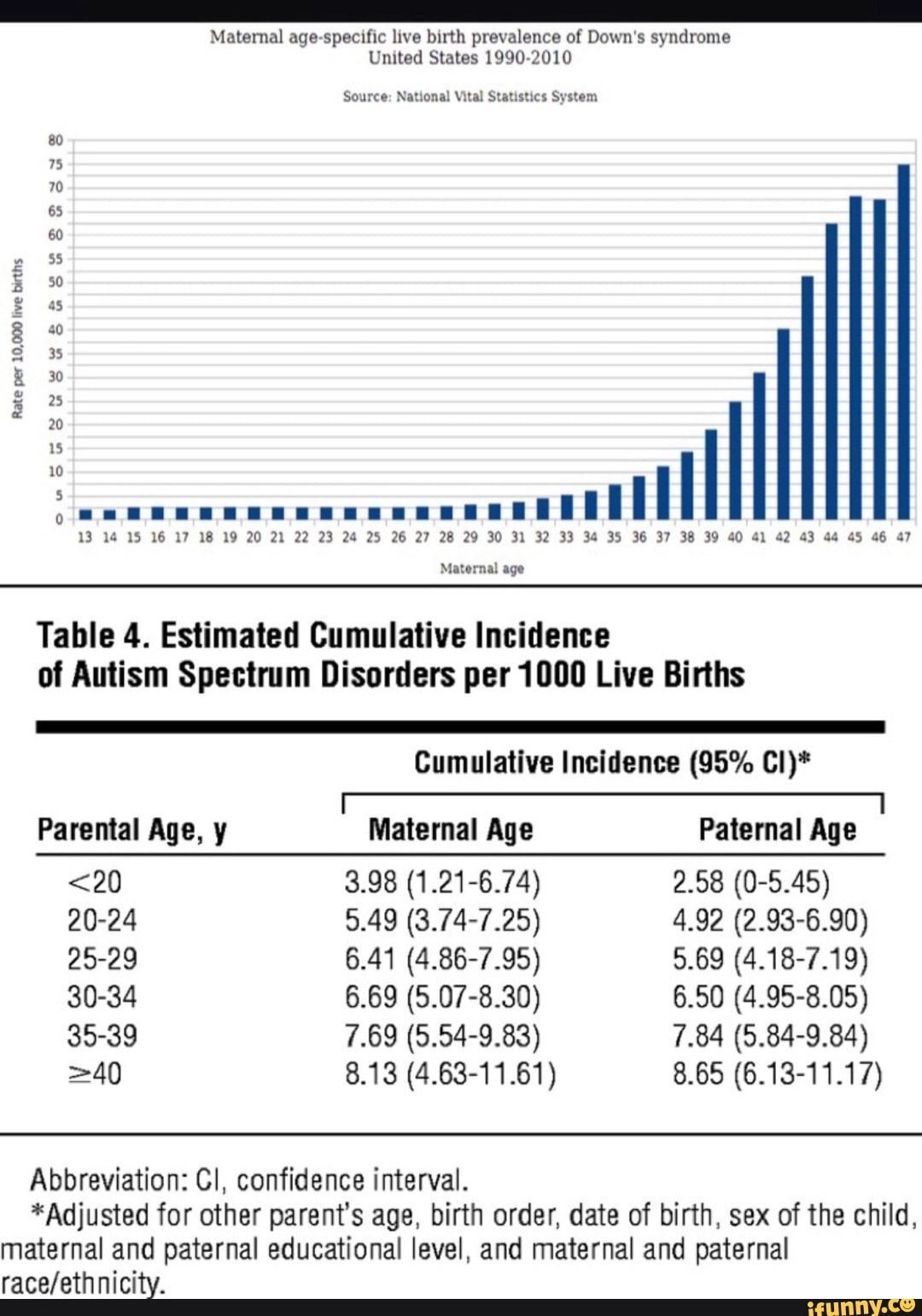 What Maternal Age Down Syndrome