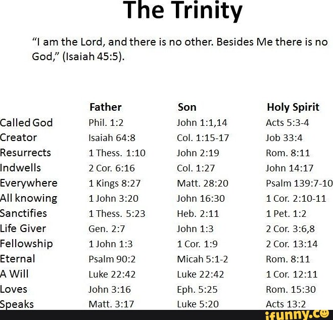 The Trinity am the Lord, and there is no other. Besides Me there is no ...