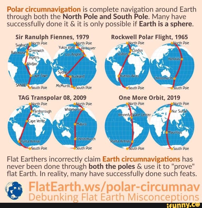 Polar circumnavigation is complete navigation around Earth through both ...