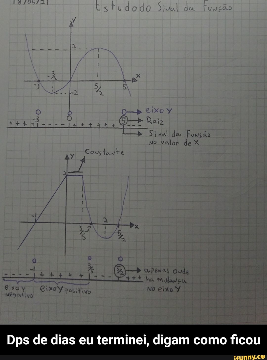 Estudodo
Raiz
Sival de Fonção nº valor de XXX
aPenas Oudo
As
No eixo
Dps de dias eu terminei, digam como ficou - Dps de dias eu terminei, digam como ficou