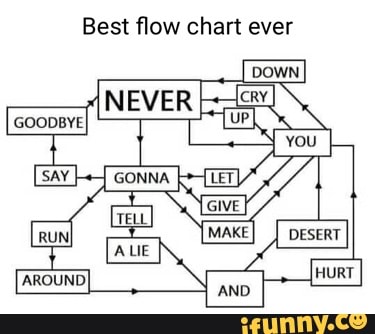 Best flow chart ever
DowN'
NEVER
YOU
GoopsyeI
SAY
GIVE TELL RUNI ALE MAKE DESERT ALE
~-[Hurt
AROUND)
