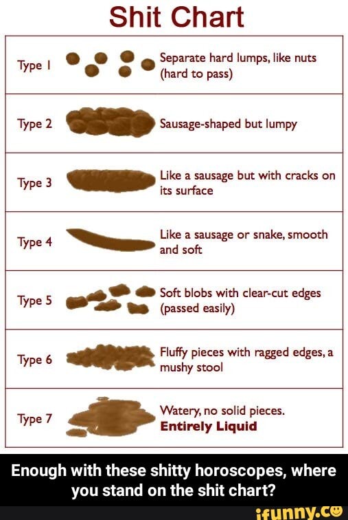 Shit Chart @ @ @ Separate hard lumps, like nuts Type (hard to pass ...