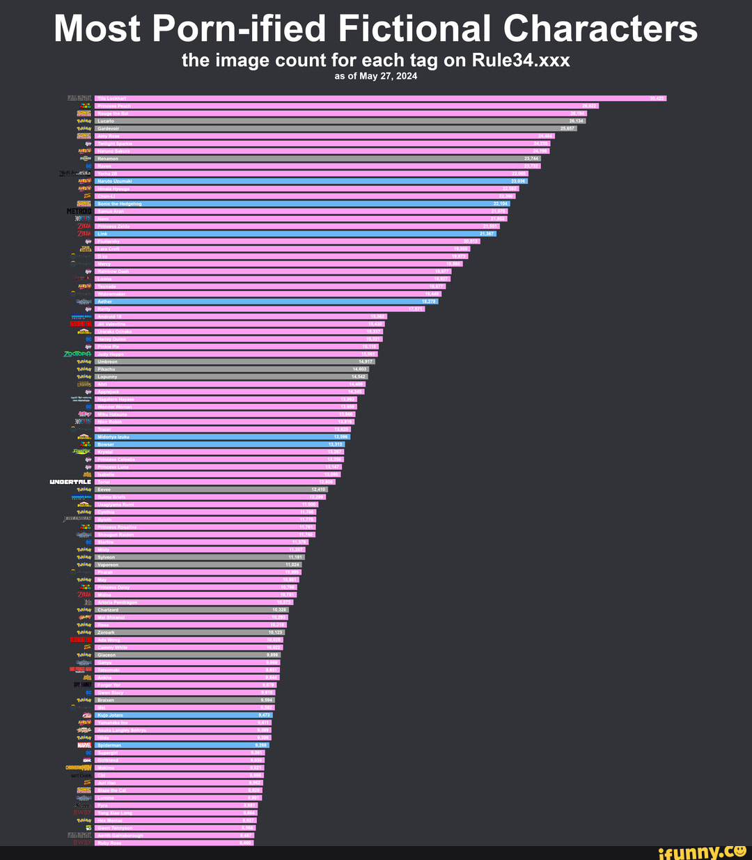 Somebody posted top 100 pornified characters but its outdated so i updated  it - somebody posted top 100 pornified characters but its outdated so i  updated it Most Porn-ified Fictional Characters the