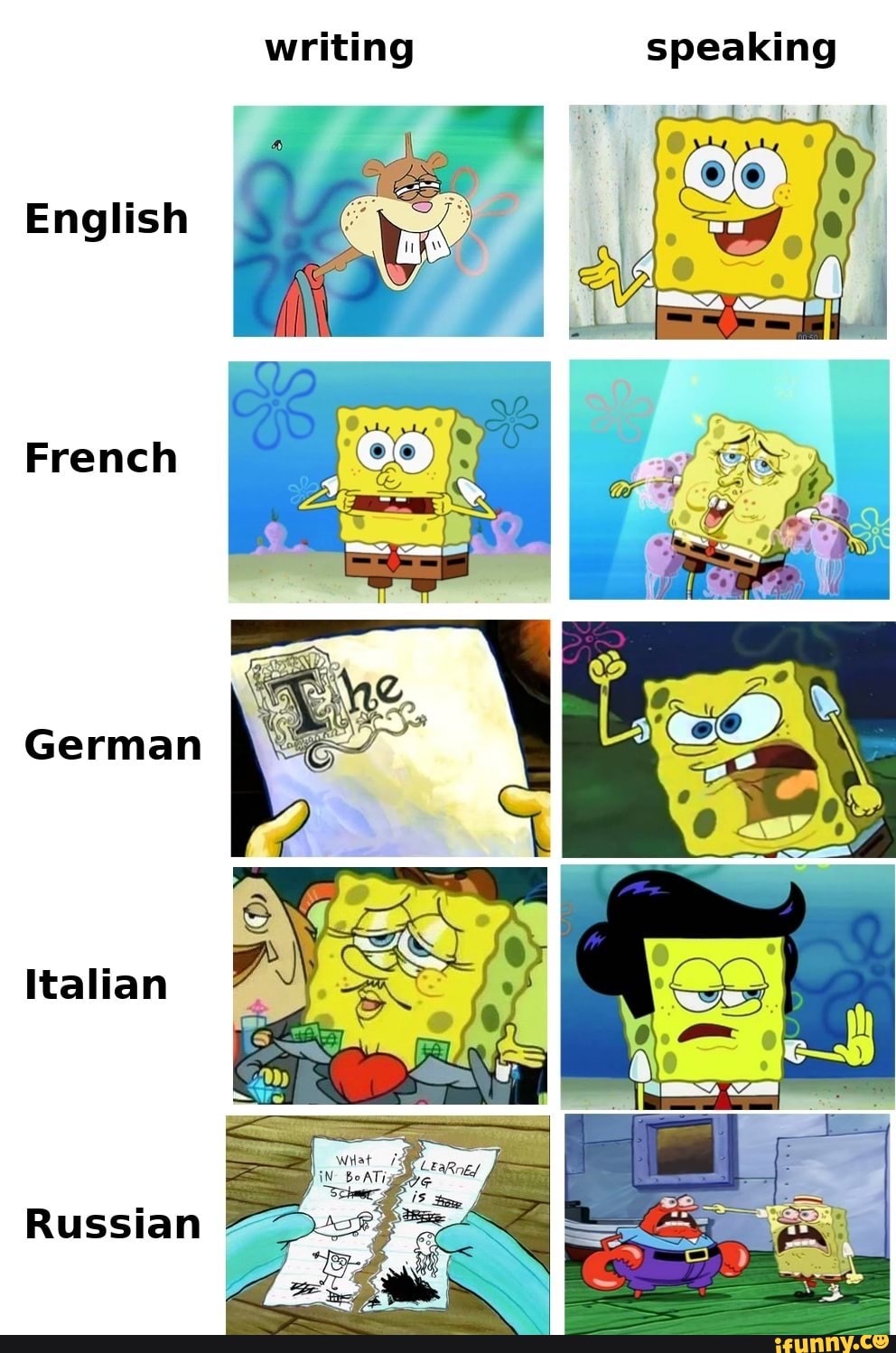 writing speaking
English
French
German
Italian
Russian