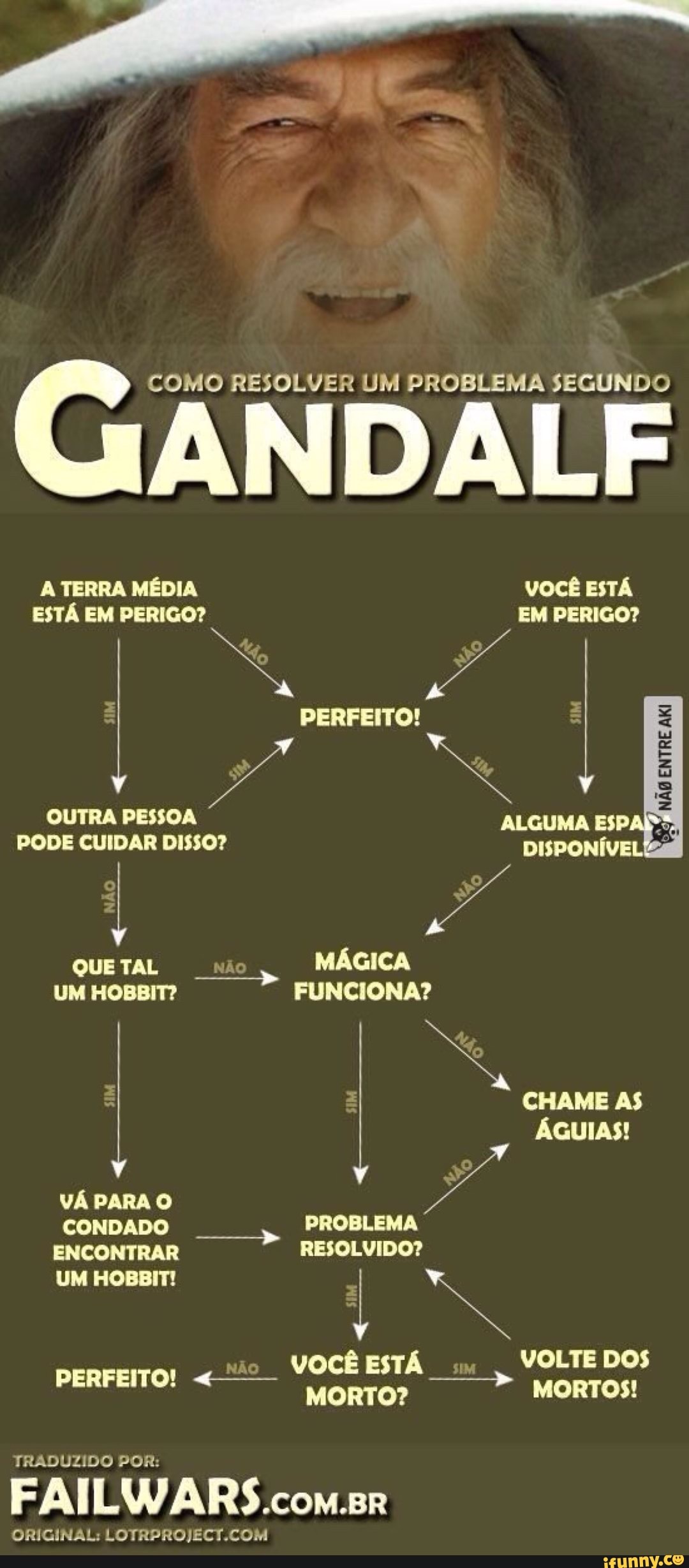 e COMO RESOLVER UM PROBLEMA SEGUNDO
CHAME AS
CONDADO Te TRENTO
maçã RESOLVIDO?
PODE CUIDAR DISSO? ert
yak