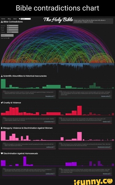 Bible contradictions chart The Holy Bible - iFunny