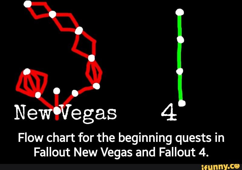 fallout new vegas quests