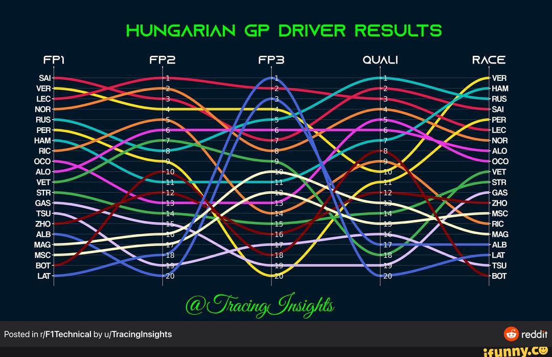 Occo Driver HUNGARIAN GP DRIVER RESULTS FP) QUALI RACE VER 2 2 2 -HAM LEC; 3 3 3 ...