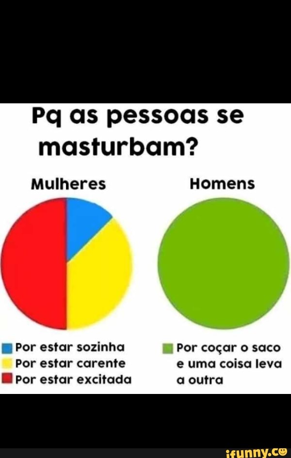 Pq as pessoas se masturbam?
Mulheres Homens
Por estar sozinha Por coçar o saco
Por estar carente e uma coisa leva por estar excitada a outra
