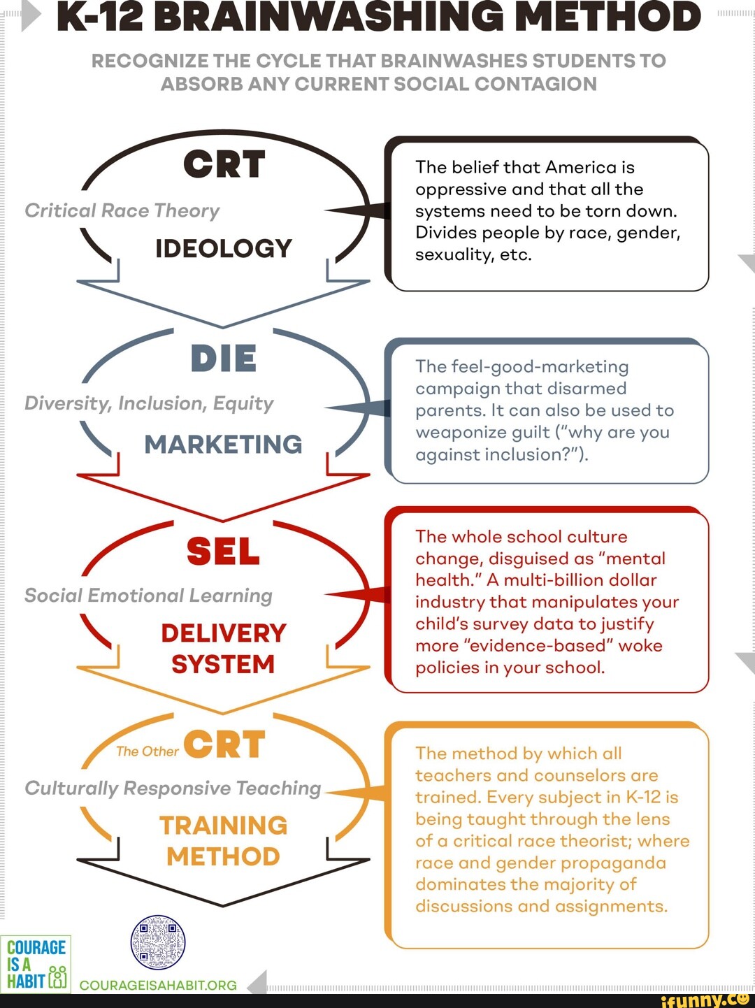 K12 BRAINWASHING METHOD RECOGNIZE THE CYCLE THAT BRAINWASHES STUDENTS