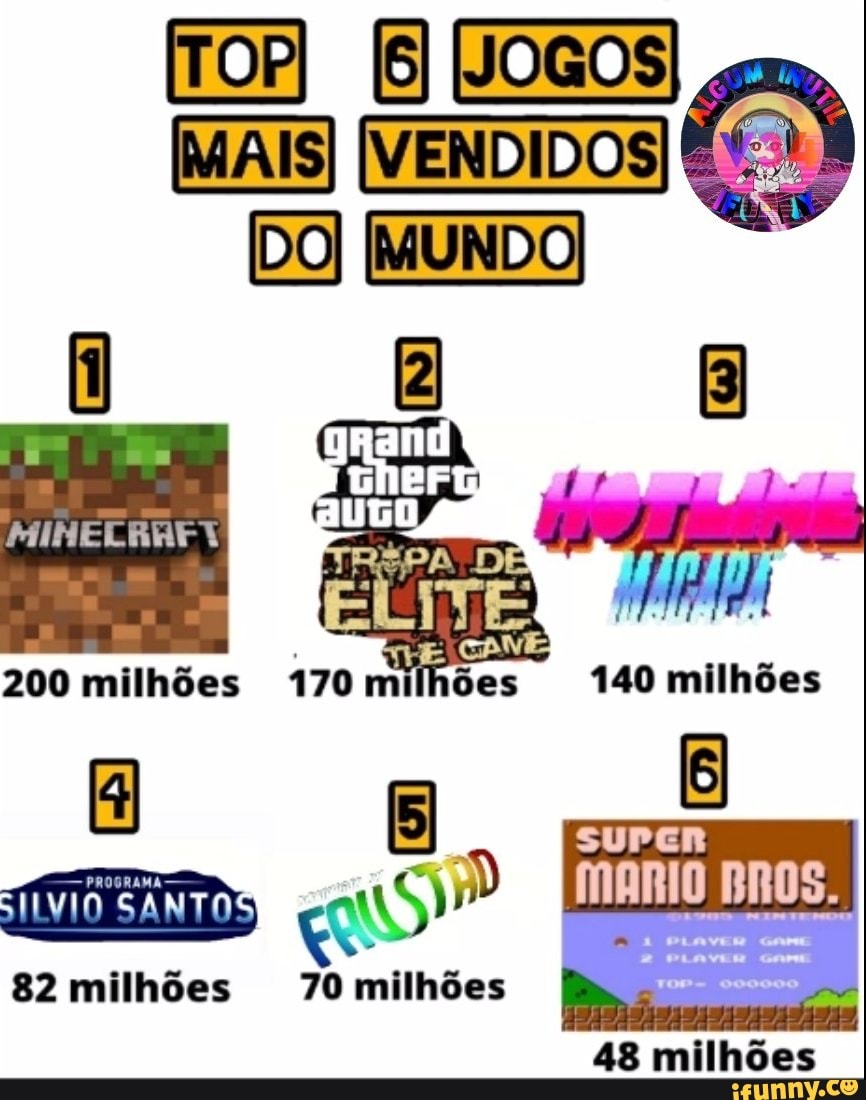 VESDIDOS MUNDO
200 milhões milhões
82 milhões 70 milhões ror-
48 milhões
Per