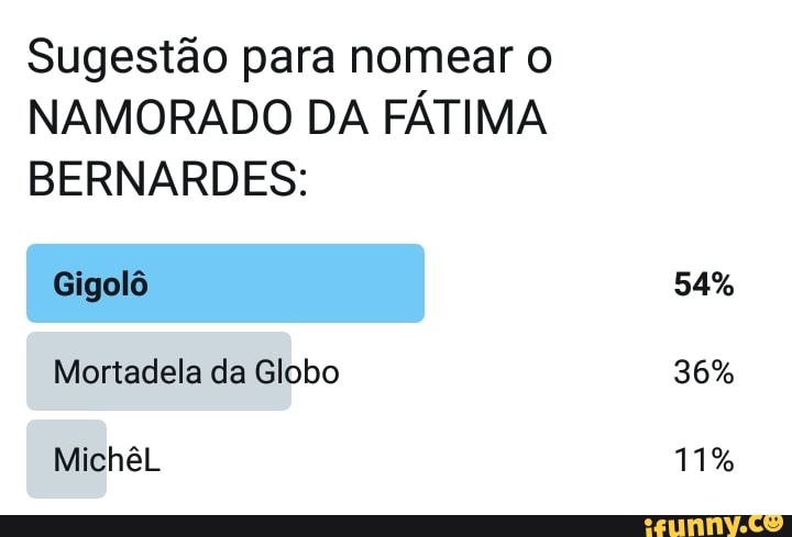 Sugestão para nomear o
NAMORADO DA FÁTIMA
BERNARDES: