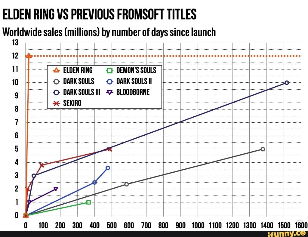 fromsoft game sales        
        <figure class=