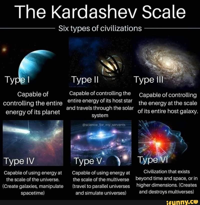 The Kardashev Scale Six Types Of Civilizations Type I Type II Type I ...