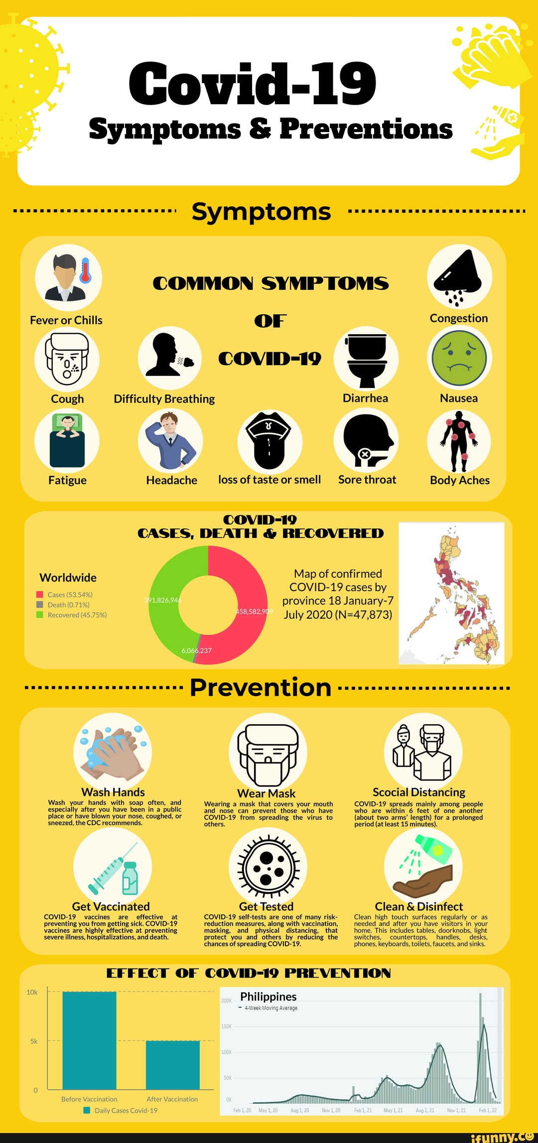 covid-19-symptoms-and-preventions-symptoms-preventions-symptoms-a