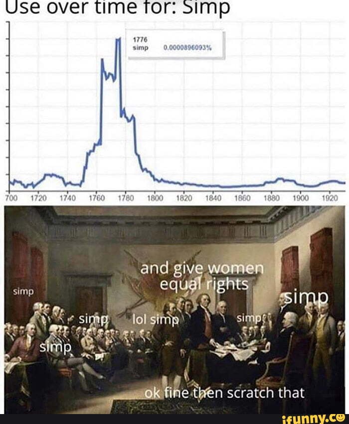 Use over time Tor: sImp
and give women
simp
AS stine then scratch that
